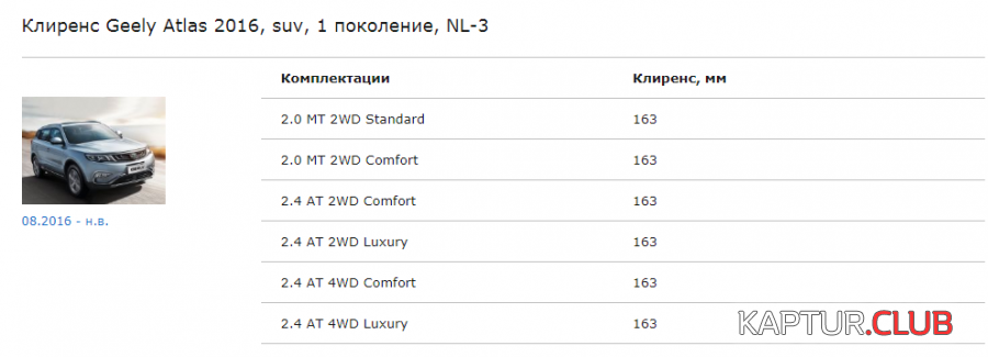 upload_2018-4-28_12-23-50.png | Рено Каптур Клуб Россия | Форум KAPTUR.SU