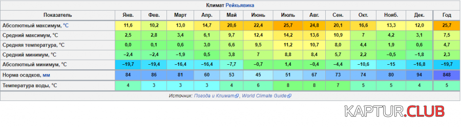 upload_2018-7-27_18-40-41.png | Рено Каптур Клуб Россия | Форум KAPTUR.SU