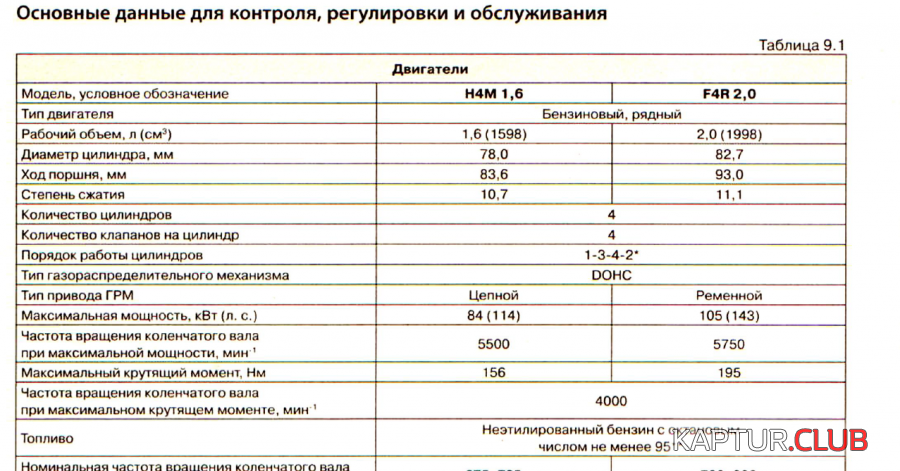 upload_2018-8-16_14-56-14.png | Рено Каптур Клуб Россия | Форум KAPTUR.SU
