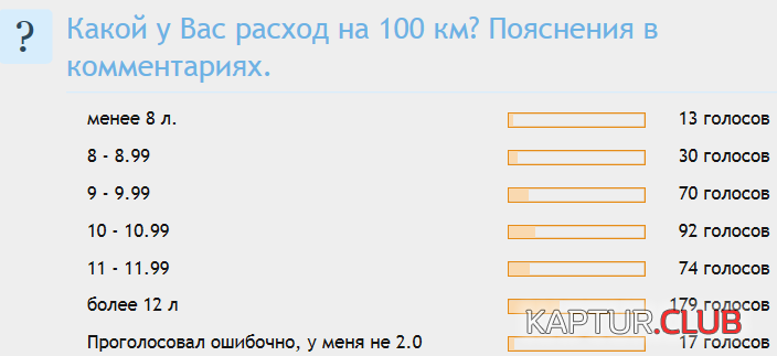 upload_2019-3-14_19-45-54.png | Рено Каптур Клуб Россия | Форум KAPTUR.SU
