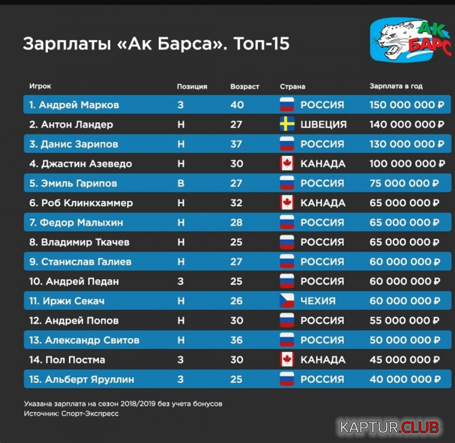 upload_2019-3-5_19-26-34.png | Рено Каптур Клуб Россия | Форум KAPTUR.SU