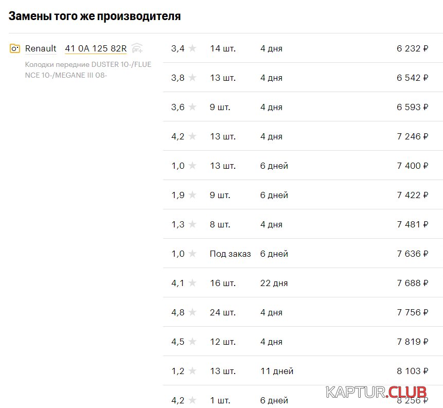 upload_2022-4-8_9-33-43.png | Рено Каптур Клуб Россия | Форум KAPTUR.SU