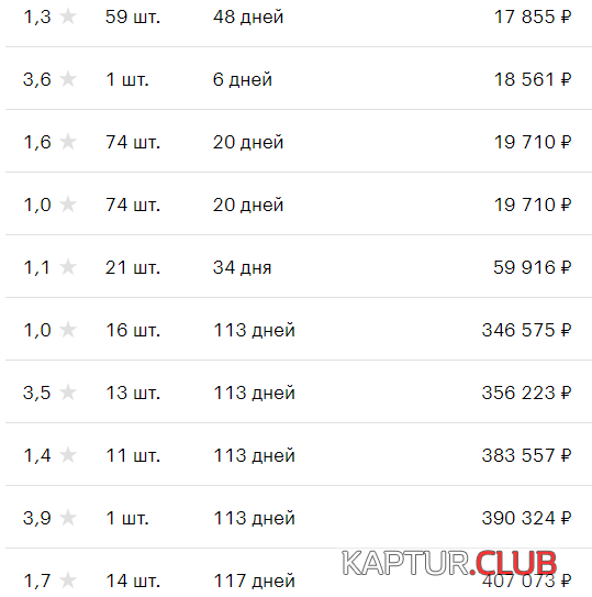 upload_2022-4-8_9-34-22.png | Рено Каптур Клуб Россия | Форум KAPTUR.SU