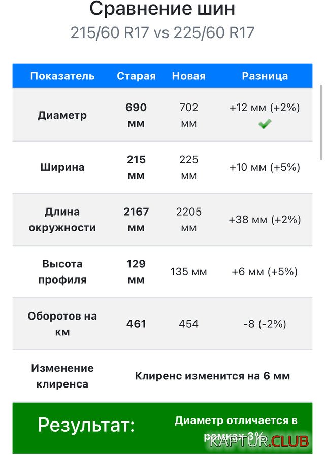 upload_2025-3-4_9-12-2.jpeg | Рено Каптур Клуб Россия | Форум KAPTUR.SU