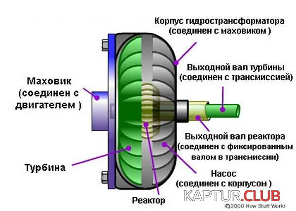 ustroistvo-AKPP-5.jpg | Рено Каптур Клуб Россия | Форум KAPTUR.SU