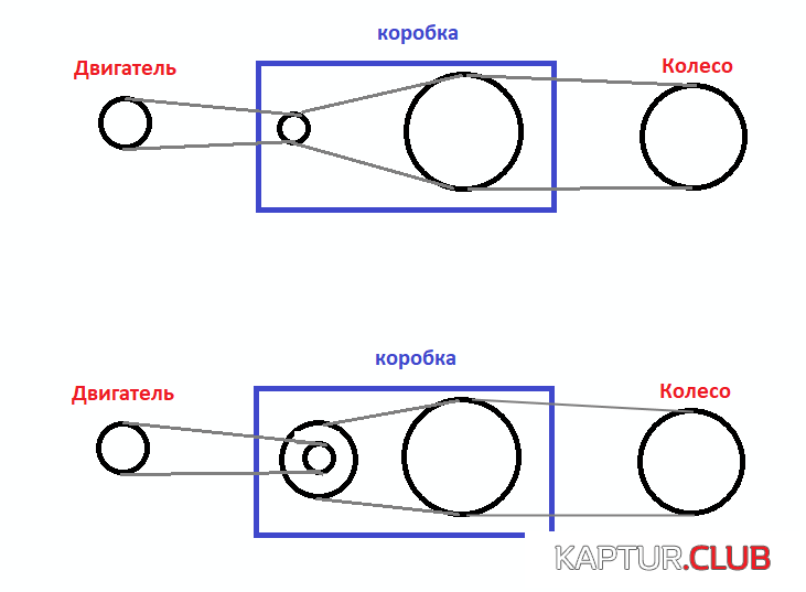 вариатор.png | Рено Каптур Клуб Россия | Форум KAPTUR.SU