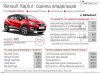 max_g480_c12_r2x3_pd20.jpeg | Рено Каптур Клуб Россия | Форум KAPTUR.SU