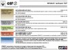 масла-для-двигателя-рено.jpg | Рено Каптур Клуб Россия | Форум KAPTUR.SU