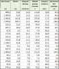 Table.png | Рено Каптур Клуб Россия | Форум KAPTUR.SU