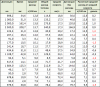 Table2.png | Рено Каптур Клуб Россия | Форум KAPTUR.SU