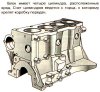 Блок цилиндров.jpg | Рено Каптур Клуб Россия | Форум KAPTUR.SU