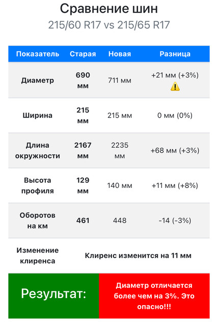proxy.php?image=https%3A%2F%2Fi.ibb.co%2F6RR1CPCr%2FIMG-1271.jpg&hash=0e76f9ded9f18fd2593892e10163f5c8 | Рено Каптур клуб Россия | www.KAPTUR.club