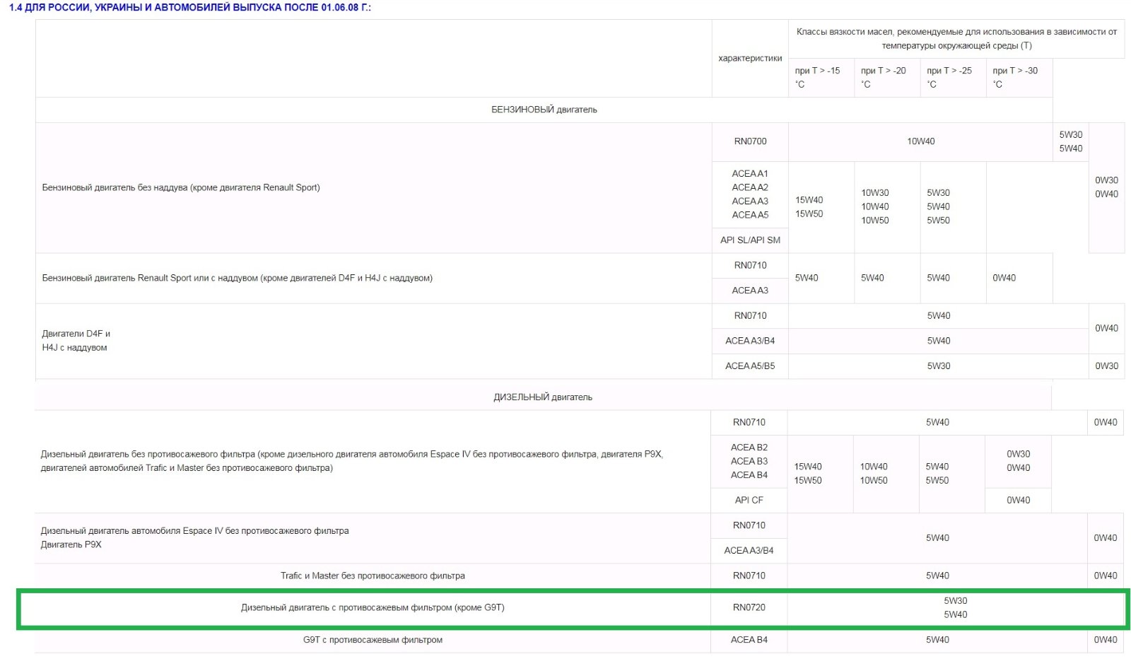 proxy.php?image=https%3A%2F%2Fwww.oil-club.ru%2Fforum%2Fuploads%2Fmonthly_2021_06%2F720.jpg.6ad6735d2593199fbe48aaa91d2331e0.jpg&hash=13b3a38bae47eb41a3cebe81298f9418 | Рено Каптур клуб Россия | www.KAPTUR.club