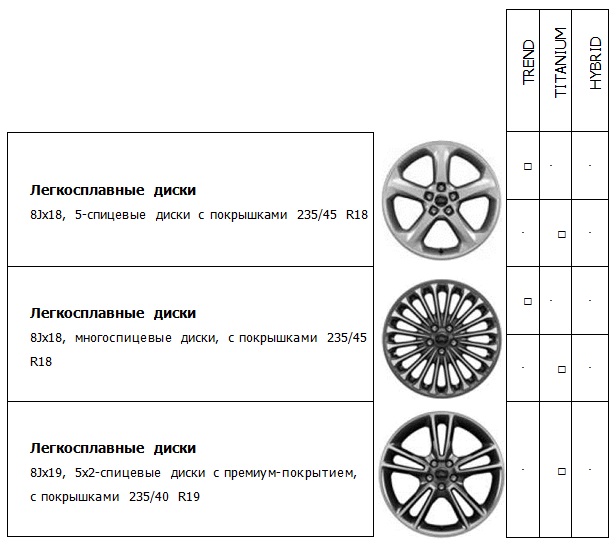 proxy.php?image=http%3A%2F%2Fmedia.ffclub.ru%2Fup39516-All_New_Mondeo_Wheels_02.jpg&hash=7729335241c2848111f091a9af7b586a | Рено Каптур клуб Россия | www.KAPTUR.club
