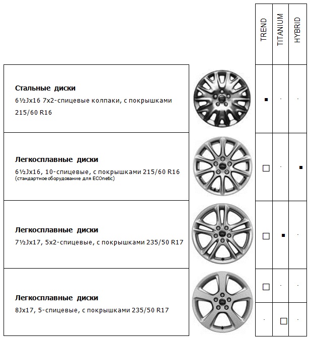proxy.php?image=http%3A%2F%2Fmedia.ffclub.ru%2Fup39516-All_New_Mondeo_Wheels_01_2.jpg&hash=89f49121b912725b7eac744abb3af45f | Рено Каптур клуб Россия | www.KAPTUR.club