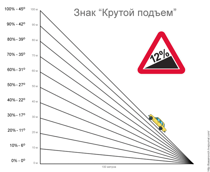 proxy.php?image=http%3A%2F%2Fskigu.ru%2Fstorage%2Fslopes%2Fgradient7.gif&hash=913d5074f96e9ad4130ccf63d142490e | Рено Каптур клуб Россия | www.KAPTUR.club