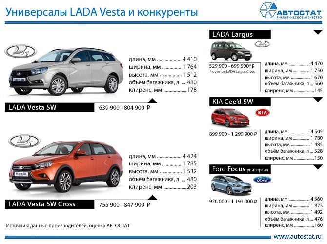 proxy.php?image=https%3A%2F%2Flada-vesta-sw.ru%2Fwp-content%2Fuploads%2F2017%2F12%2F6_1.jpg&hash=a0317b46784100f53f6c6b836c151aea | Рено Каптур клуб Россия | www.KAPTUR.club