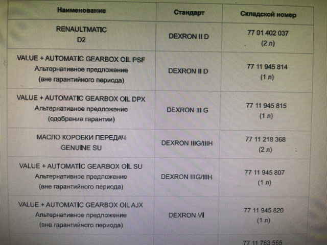 proxy.php?image=https%3A%2F%2Fi.ibb.co%2FGnhV2n5%2FIMG-8190.jpg&hash=a8f4fab5d4e42ae395ea46ecbd72fb56 | Рено Каптур клуб Россия | www.KAPTUR.club