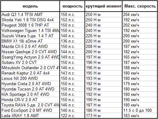 proxy.php?image=http%3A%2F%2Fi80.fastpic.ru%2Fbig%2F2016%2F0707%2F7a%2Fa8d5cb4d01d77a2970c07a082896dd7a.jpg&hash=bf9dd020b75d0fbff17e8f806afdf773 | Рено Каптур клуб Россия | www.KAPTUR.club