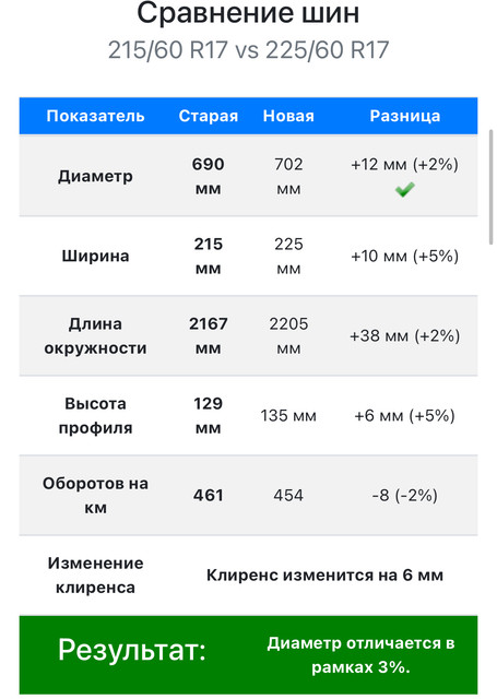 proxy.php?image=https%3A%2F%2Fi.ibb.co%2FwNNSSfkV%2FIMG-1270.jpg&hash=c237188426bf85fb8187e58001b939b7 | Рено Каптур клуб Россия | www.KAPTUR.club