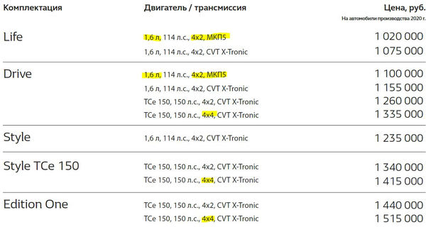 proxy.php?image=https%3A%2F%2Fi.ibb.co%2F99LhrSr%2Fimage.jpg&hash=c73ddcede686897fcb5eb62d4e661548 | Рено Каптур клуб Россия | www.KAPTUR.club