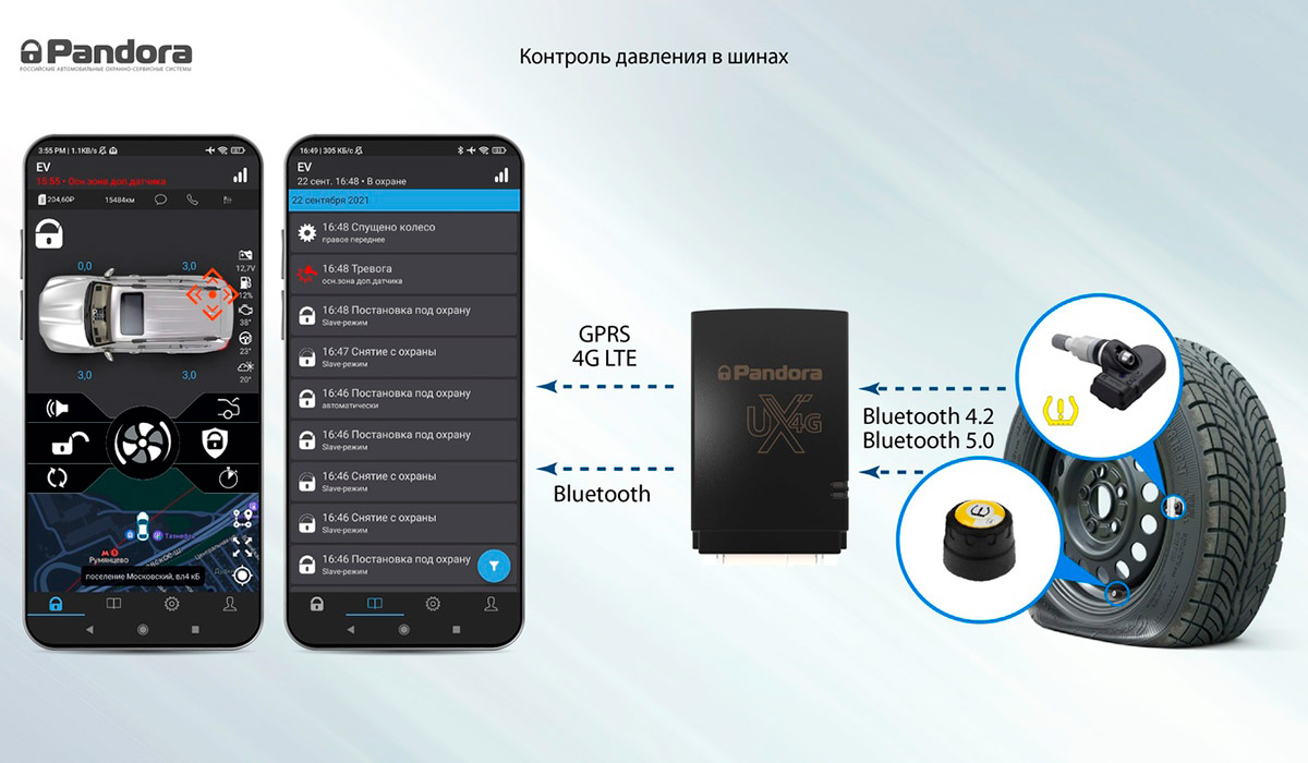 proxy.php?image=https%3A%2F%2Falarmtrade.ru%2Fwp-content%2Fuploads%2F2021%2F10%2F9741.jpg&hash=d7b9100946ed266d45650494c4910b4b | Рено Каптур клуб Россия | www.KAPTUR.club