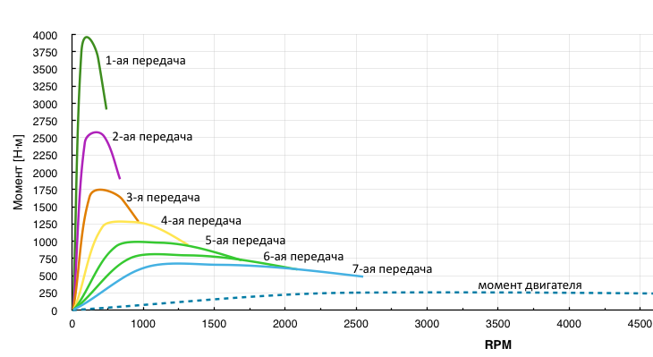 proxy.php?image=http%3A%2F%2Fhabrastorage.org%2Ffiles%2F4de%2F03b%2Fca1%2F4de03bca1fe24a0d9d64d5f9fe3f05ad.png&hash=ebe5e95de2682c464bf7ae902a30f0d3 | Рено Каптур клуб Россия | www.KAPTUR.club